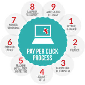 PPC-Services-In-Atlanta-GA-Eclipse-Web-Media