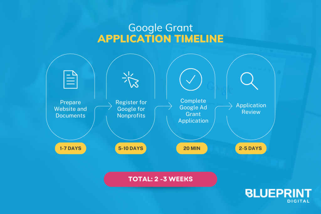 Google Grant Application Timeline